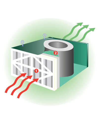 Système de filtration télécommandé Record